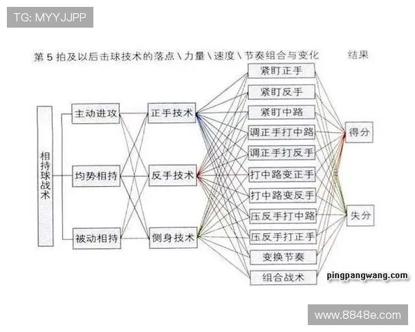 上海乒乓球队的节奏变化与战术调整对比赛结果的影响分析