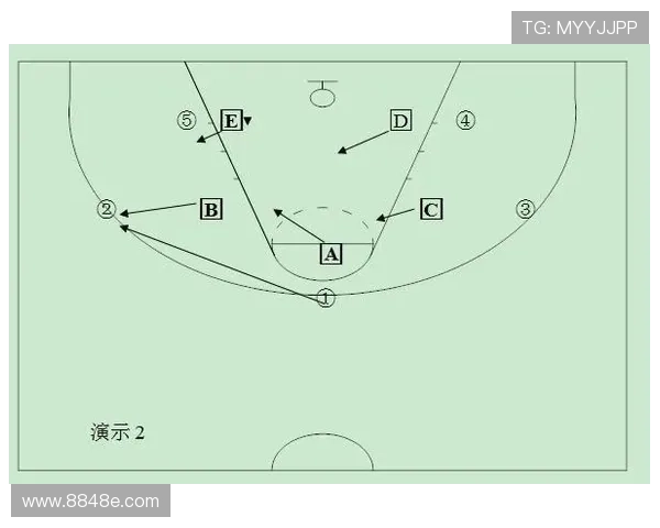 探索成都篮球队快攻体系的战术创新与实践分析 探索成都篮球队快攻体系的战术创新与实践分析